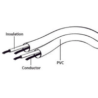 CABLEXPERT 3.5 mm PLUG TO 2 x RCA SOCKETS STEREO AUDIO CABLE 0,2 m
